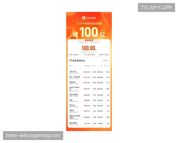 中超公司公布2026赛季首轮票房数据，较去年同期增长15%