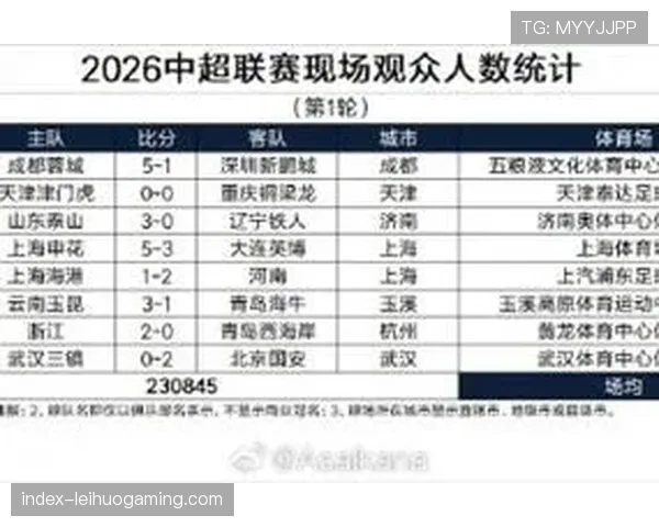 专家预测：本赛季中超保级分数线或创历史新低